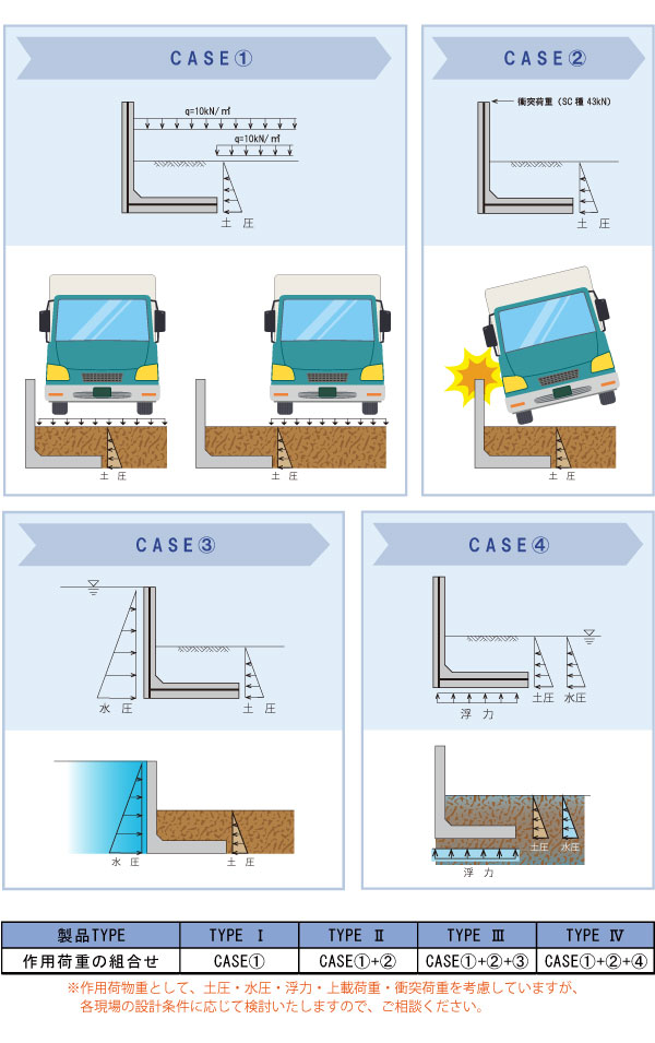 パラペットブロックcase