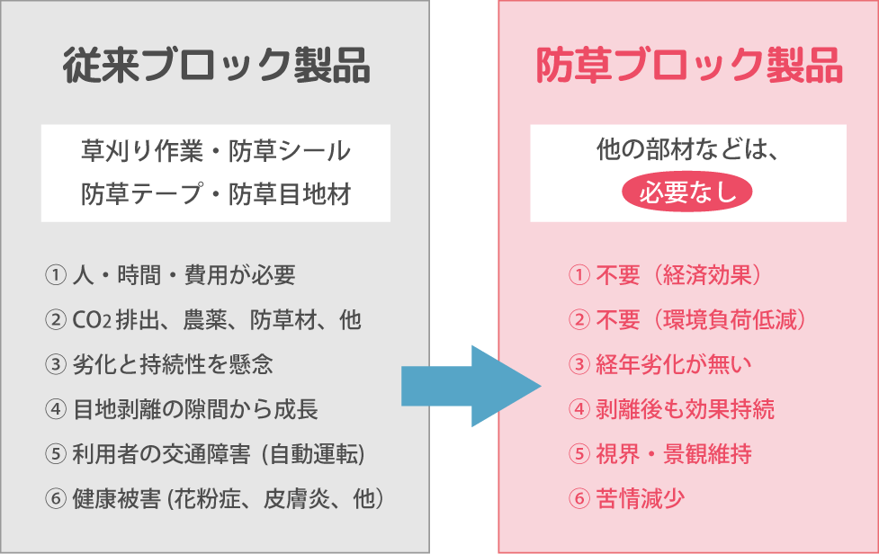 防草ブロックの効果