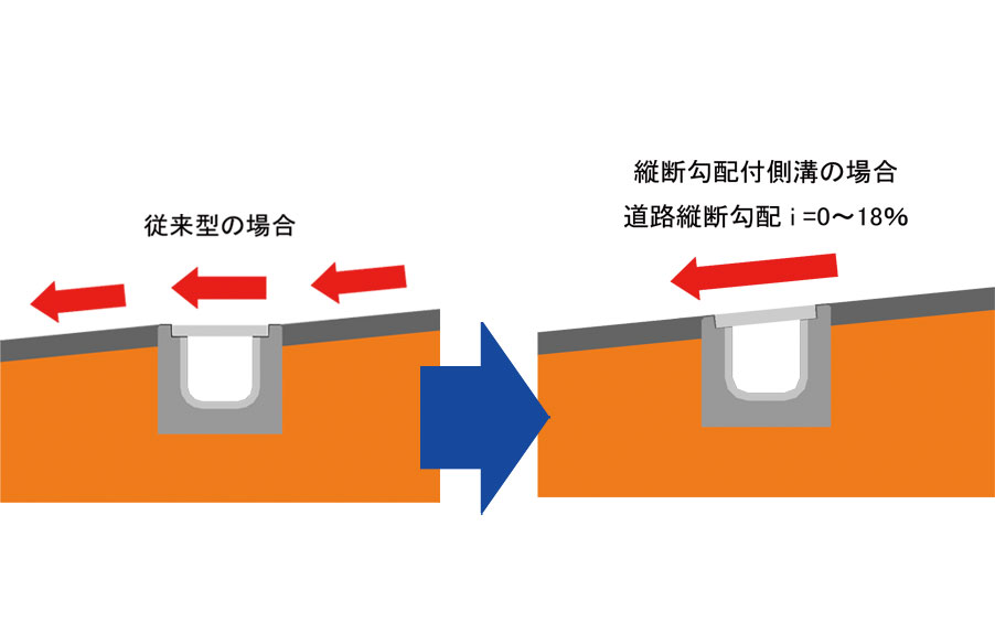 道路縦断勾配比較