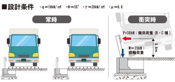 IGK設計条件