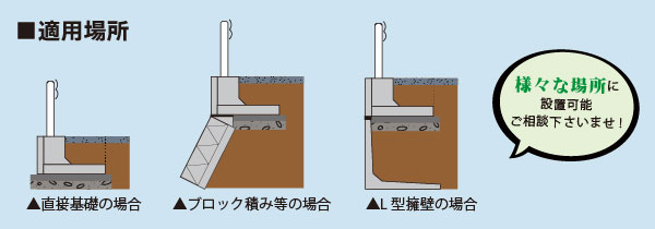 IGK適用場所