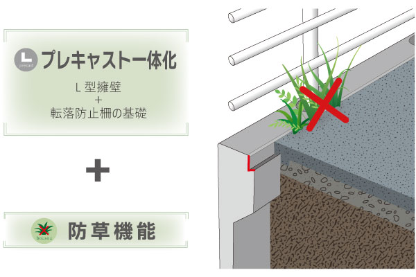 防草タイプ・FEL2