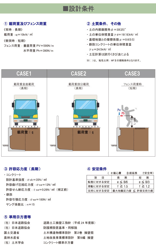 防草タイプ・FEL・設計条件