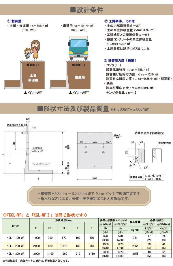 防草タイプ・KGL・寸法