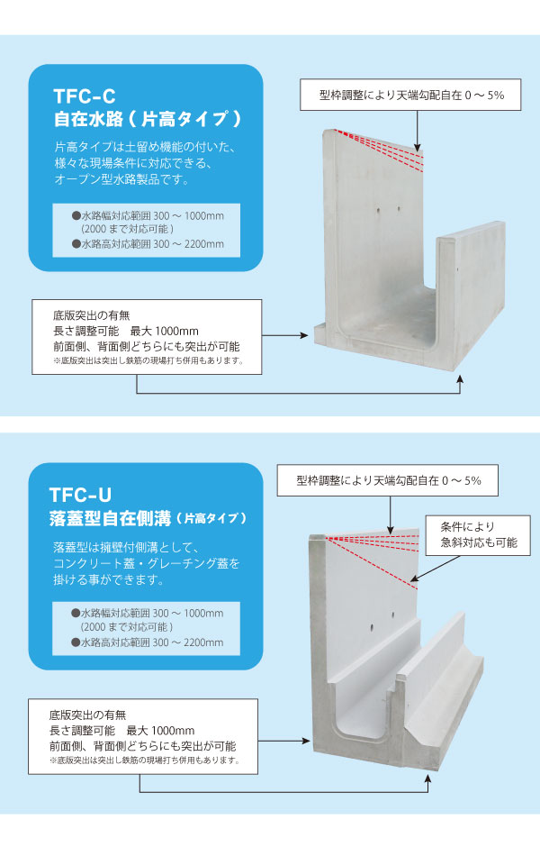 TFC勾配