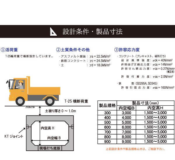 TCV設計条件