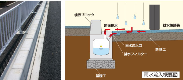 フロンティア雨水流入図