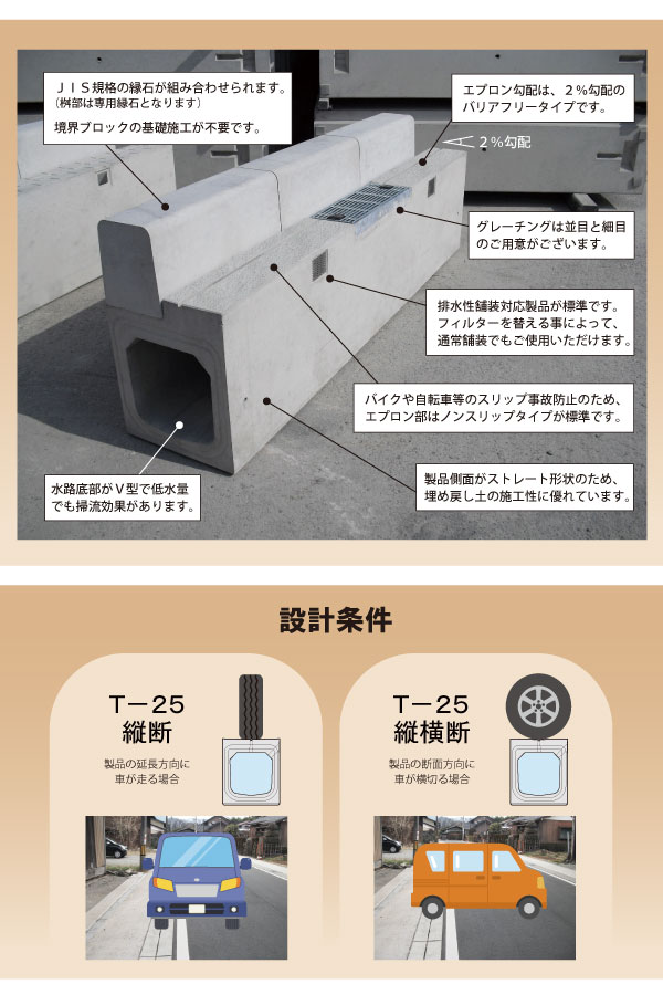 フロンティア設計条件