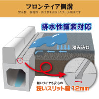 フロンティア側溝