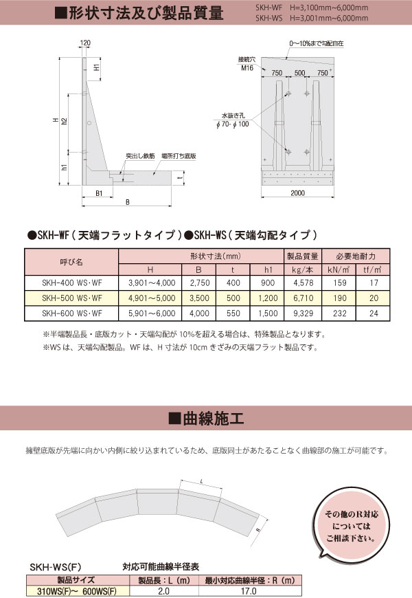 SKH形状寸法