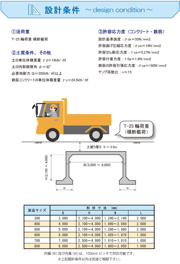 フリースパンカルバート設計条件