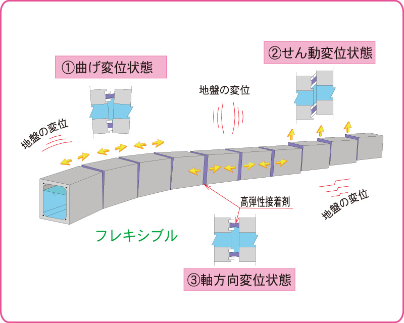 タッチボンド