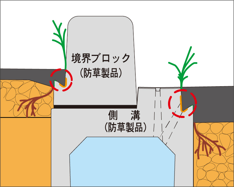 防草製品