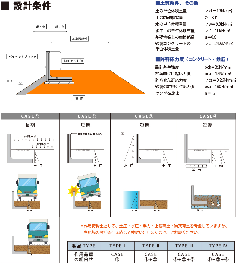 パラペットブロックcase