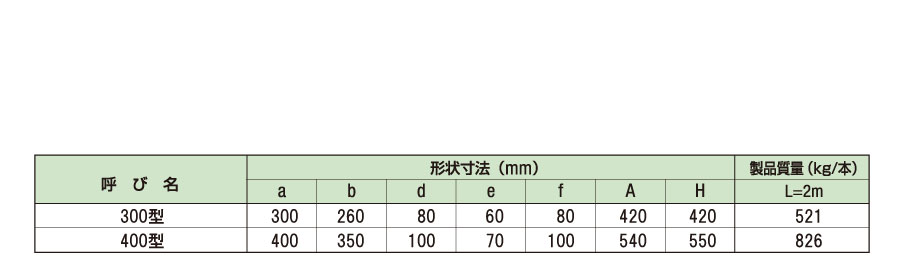 サイズ表