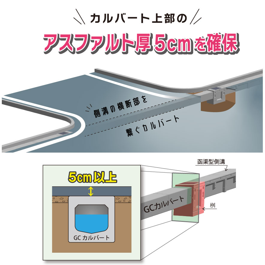 GCカルバート