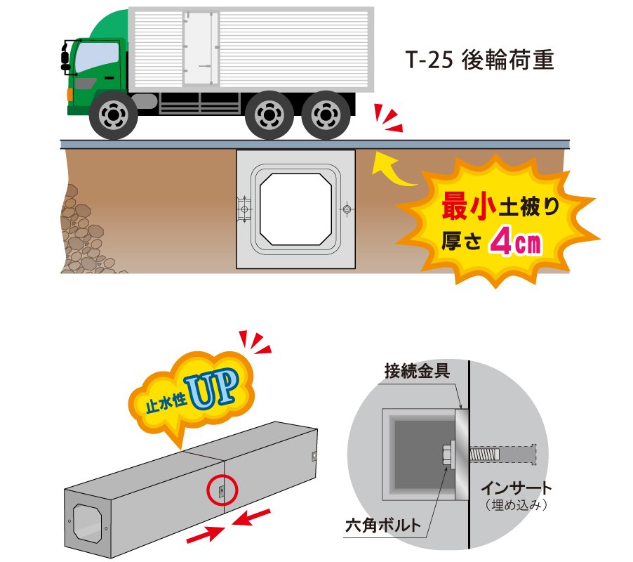 T-25横断仕様