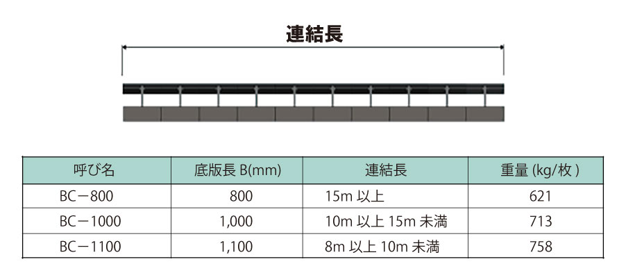 連結長