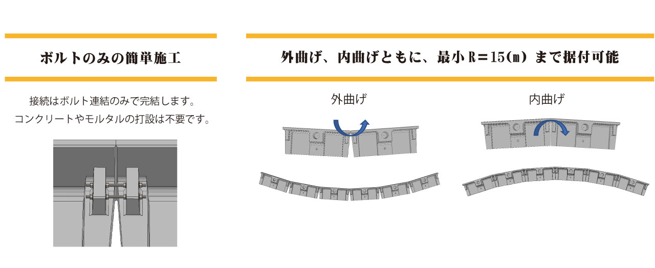 曲線施工