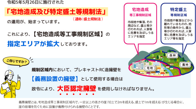 盛土規制法
