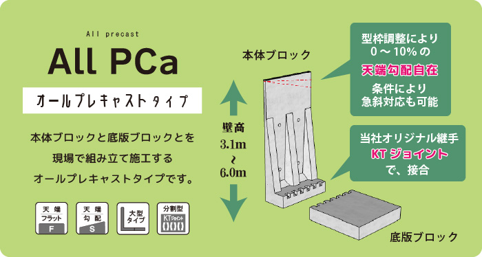 N-SKH オールプレキャスト