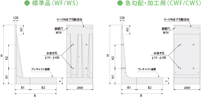 N-SKH 形状寸法