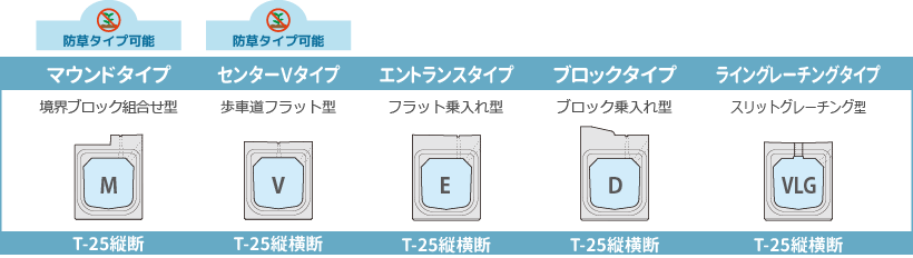 フロンティア側溝チャート