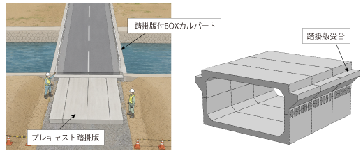 踏掛版受台付ボックスカルバート