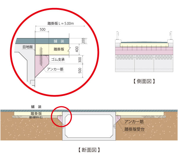 踏掛版受台付ボックスカルバート詳細図