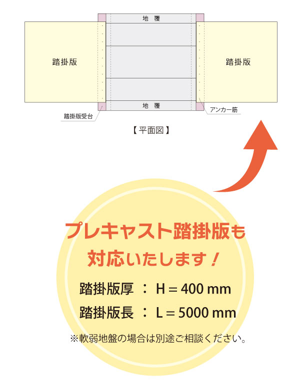 プレキャスト踏掛版対応可