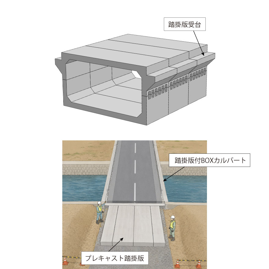 踏掛版受台付 ボックスカルバート