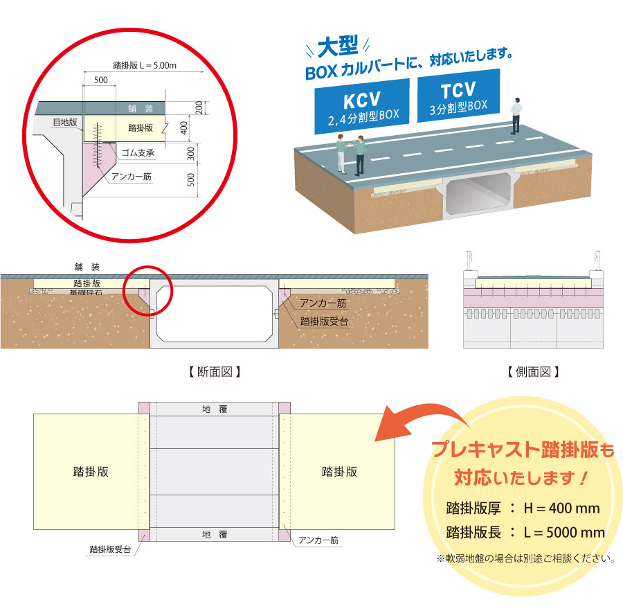 踏掛版受台付 ボックスカルバート